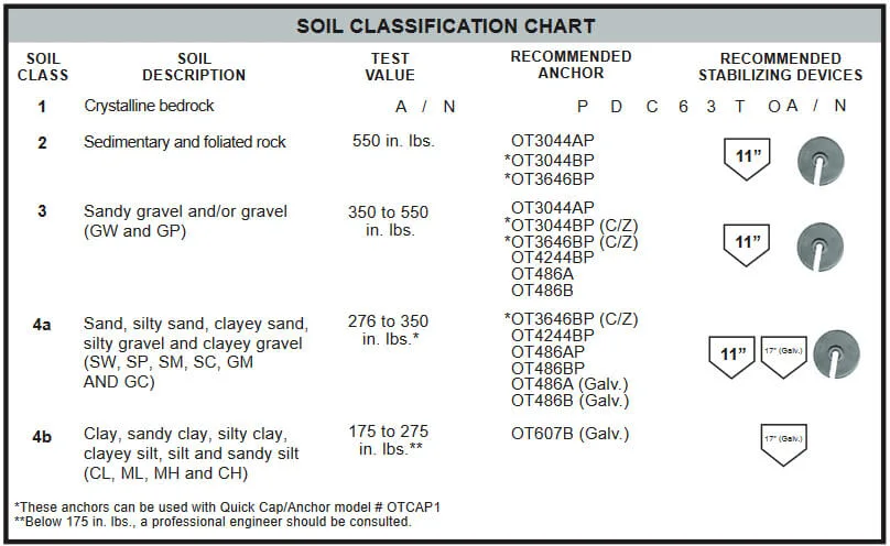 soil classification chart